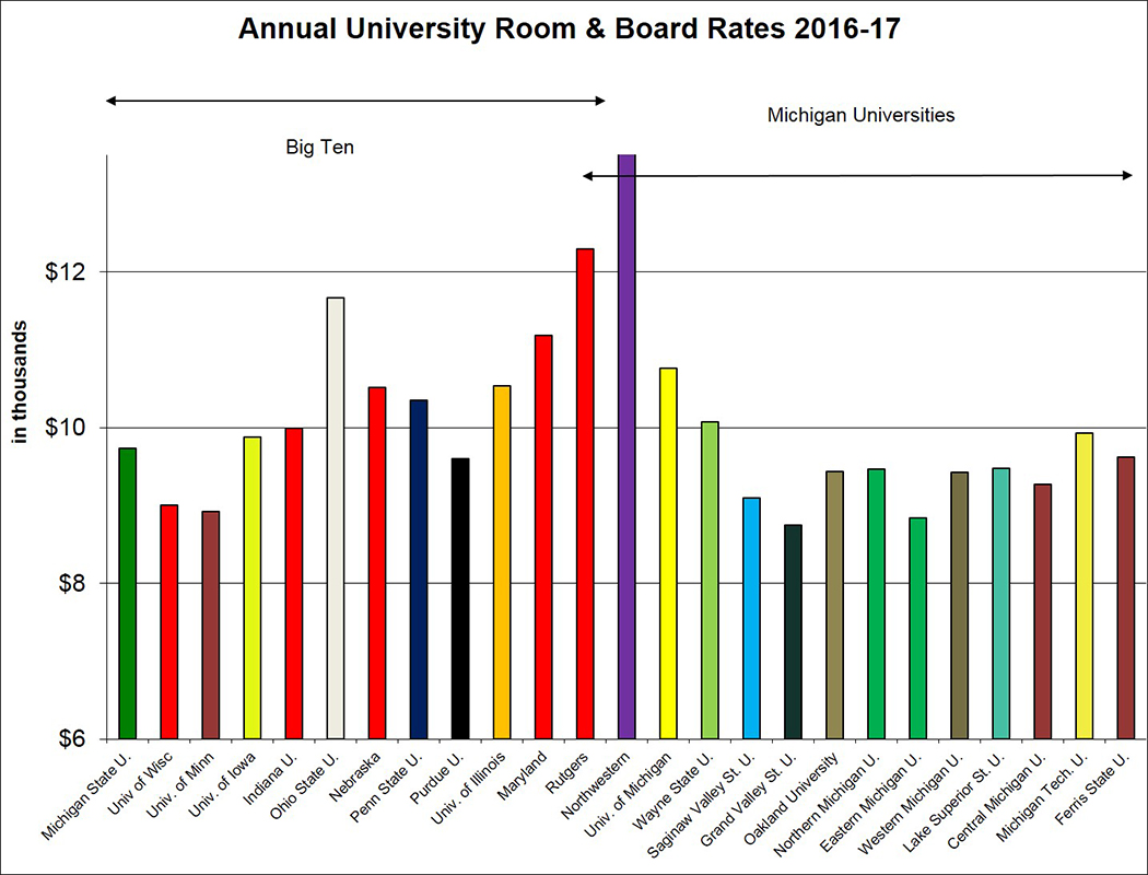 MSU board approves rate hike for room and board MSUToday Michigan