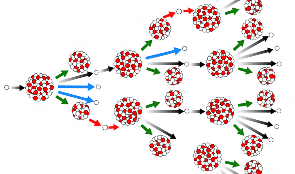 Atomic age began 75 years ago with the first controlled nuclear chain ...