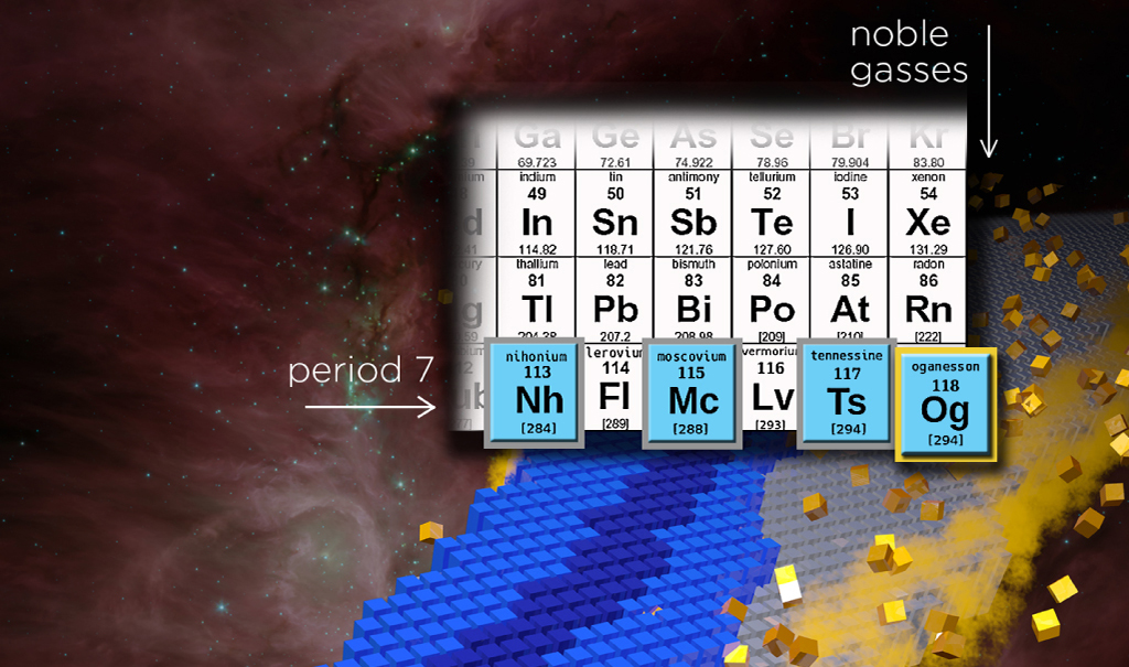 When Will We Reach the End of the Periodic Table?