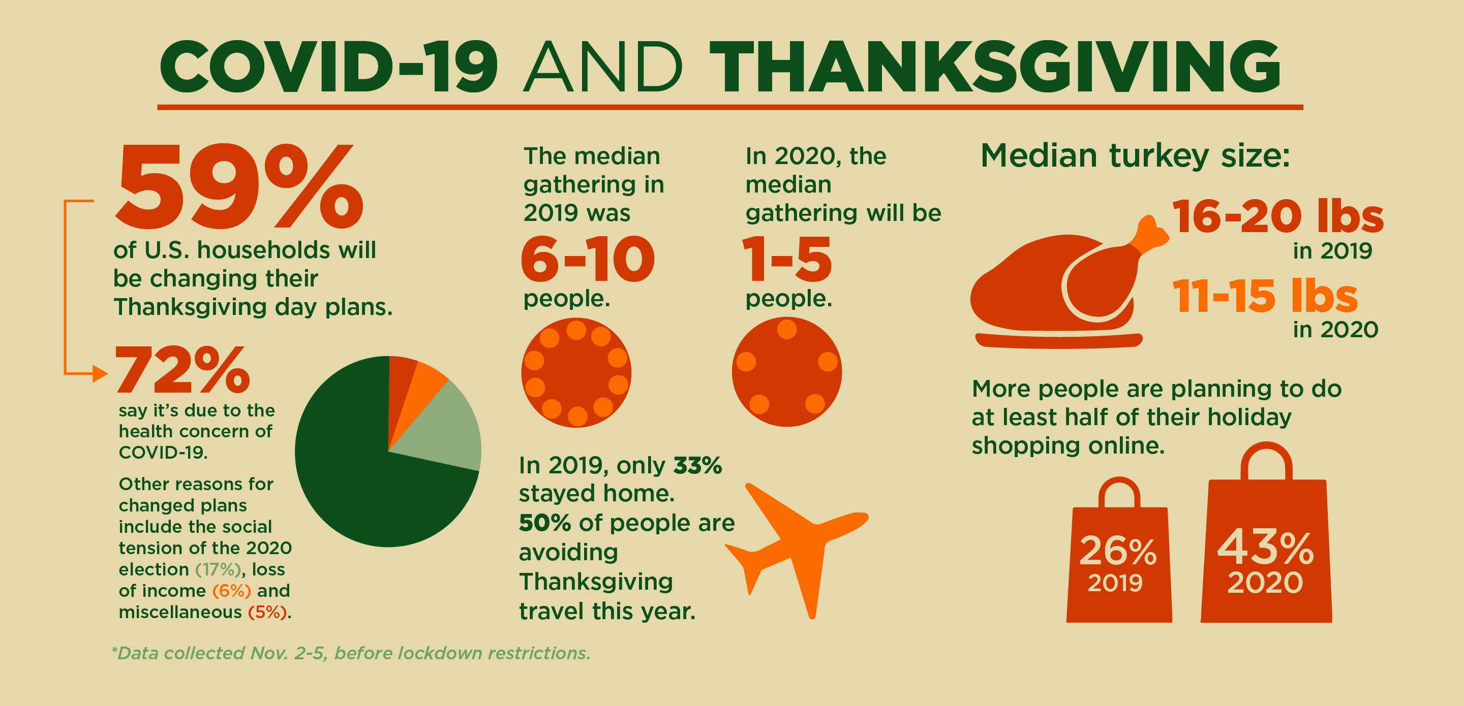 How Will Covid 19 Affect Thanksgiving Msutoday Michigan State University