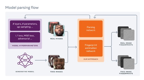 Deepfake model parsing flow