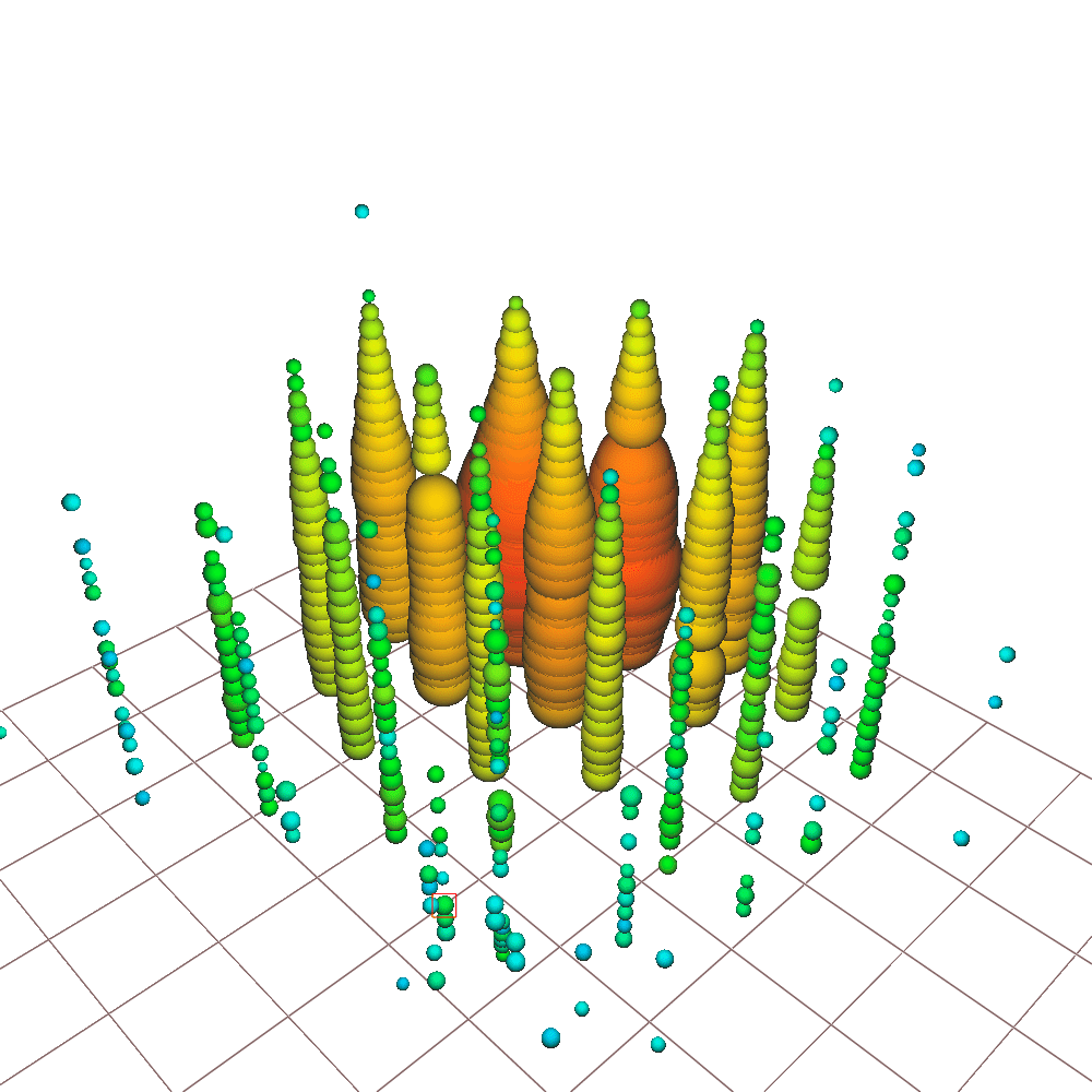 A 3-D plot with columns of green, blue, yellow and orange spheres and other round shapes give a visual representation of the Glashow resonance event detection.