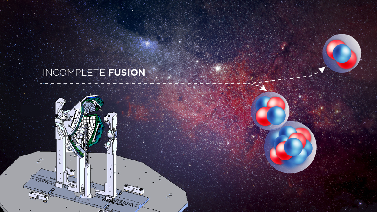 An illustration shows nuclei made of red and blue orbs (representing protons and neutrons) colliding in a reaction called incomplete fusion. In the background, an illustration of the Fusion And Breakup of Light Elements (FABLE) detector array stands against a backdrop of space.