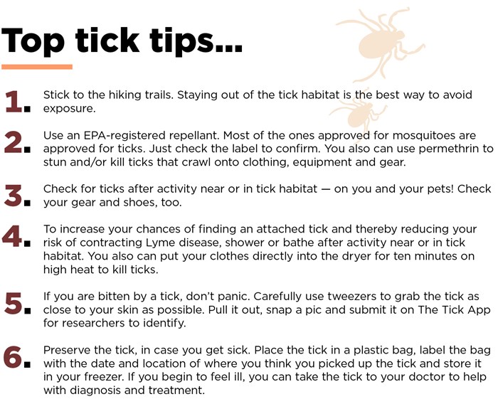 Graphic with text: "Top Tick Tips: Stick to the hiking trails. Staying out of the tick habitat is the best way to avoid exposure. Use an EPA-registered repellant. Most of the ones approved for mosquitoes are approved for ticks. Just check the label to confirm. You also can use permethrin to stun and/or kill ticks that crawl onto clothing, equipment and gear. Check for ticks after activity near or in tick habitat — on you and your pets! Check your gear and shoes, too. To increase your chances of finding an attached tick and thereby reducing your risk of contracting Lyme disease, shower or bathe after activity near or in tick habitat. You also can put your clothes directly into the dryer for ten minutes on high heat to kill ticks. If you are bitten by a tick, don’t panic. Carefully use tweezers to grab the tick as close to your skin as possible. Pull it out, snap a pic and submit it on The Tick App for researchers to identify. Preserve the tick, in case you get sick. Place the tick in a plastic bag, label the bag with the date and location of where you think you picked up the tick and store it in your freezer. If you begin to feel ill, you can take the tick to your doctor to help with diagnosis and treatment."