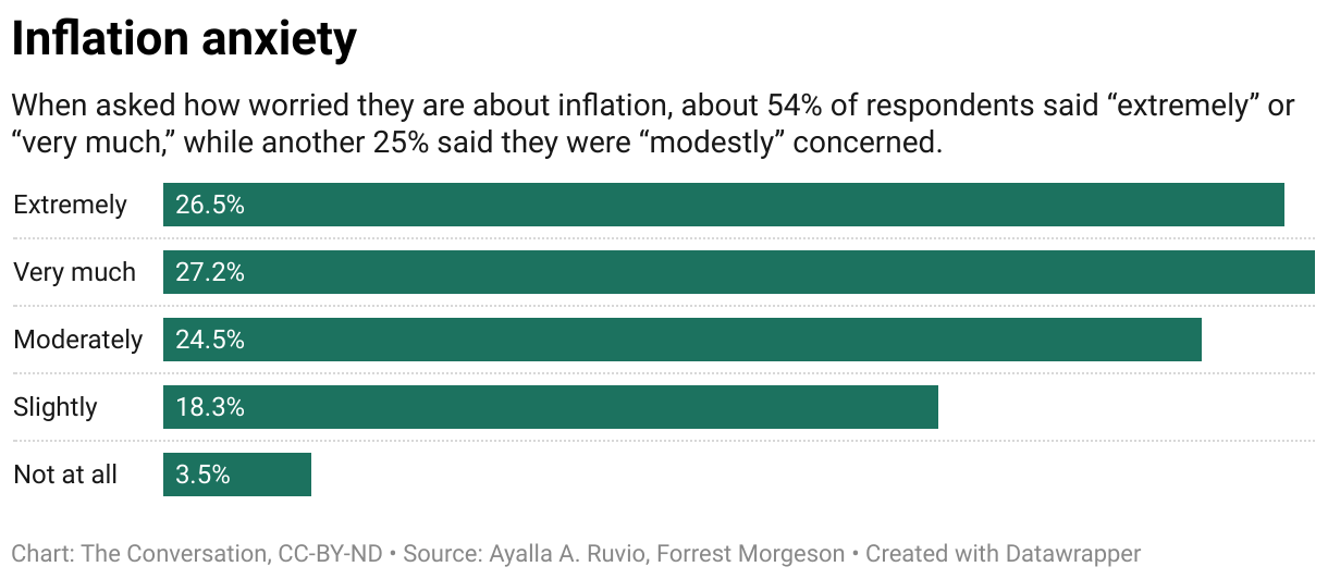 What inflation means for Christmas shopping and the holiday season - Vox