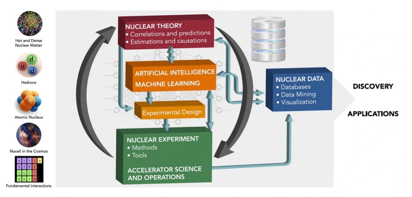 More Interactive and Virtual Teaching Tools on Nuclear Now Available