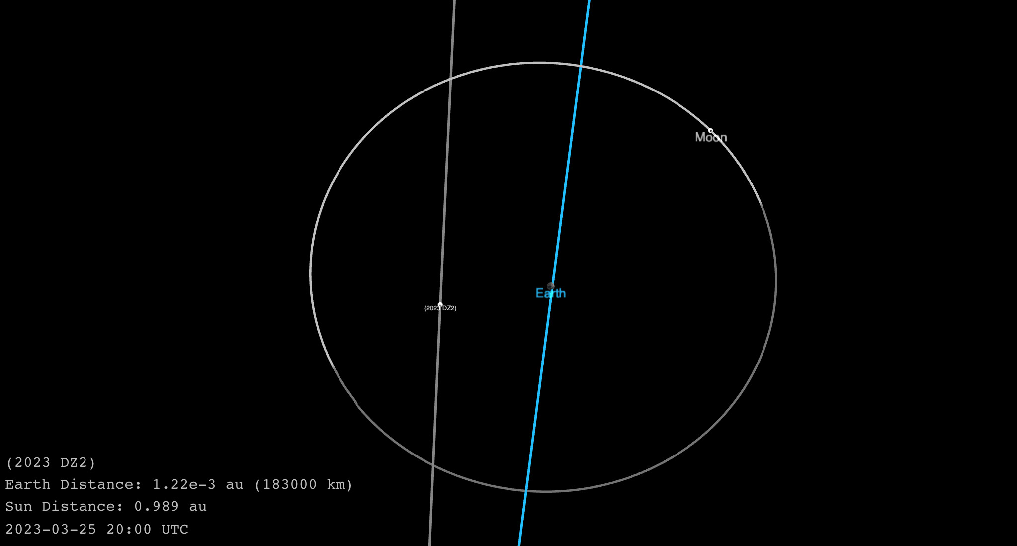 [Obrázek: asteroid-2023-dz2--credit-nasa-jpl.jpeg?...15aab168c6]