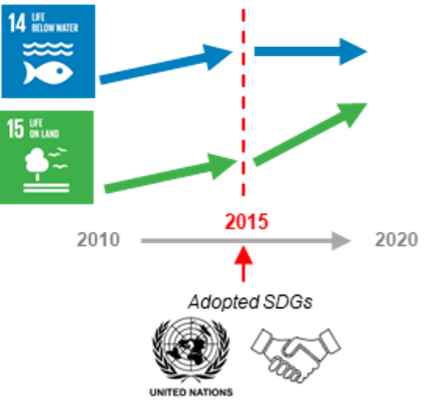 Diagram SDGs PBB