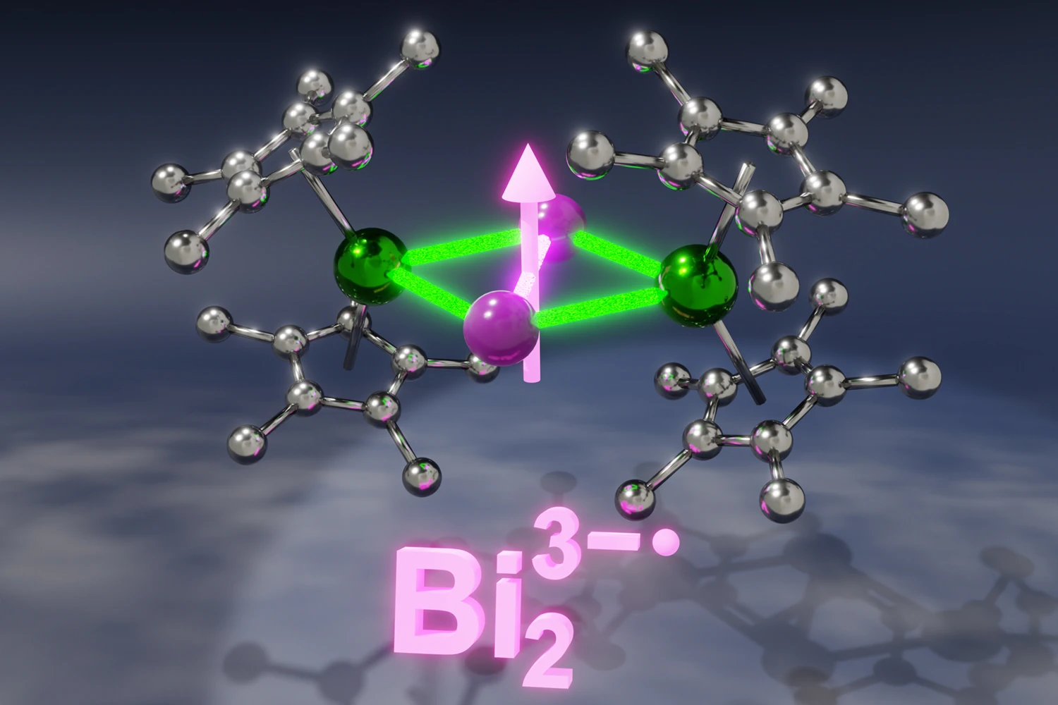 An illustration features lanthanide ions, each encased by two hydrocarbon rings, bridged through a Bi<sub>2</sub><sup>3−•</sup> radical anion. The spin of the Bi<sub>2</sub><sup>3−•</sup> radical is key for the magnetic communication between the lanthanide ions.