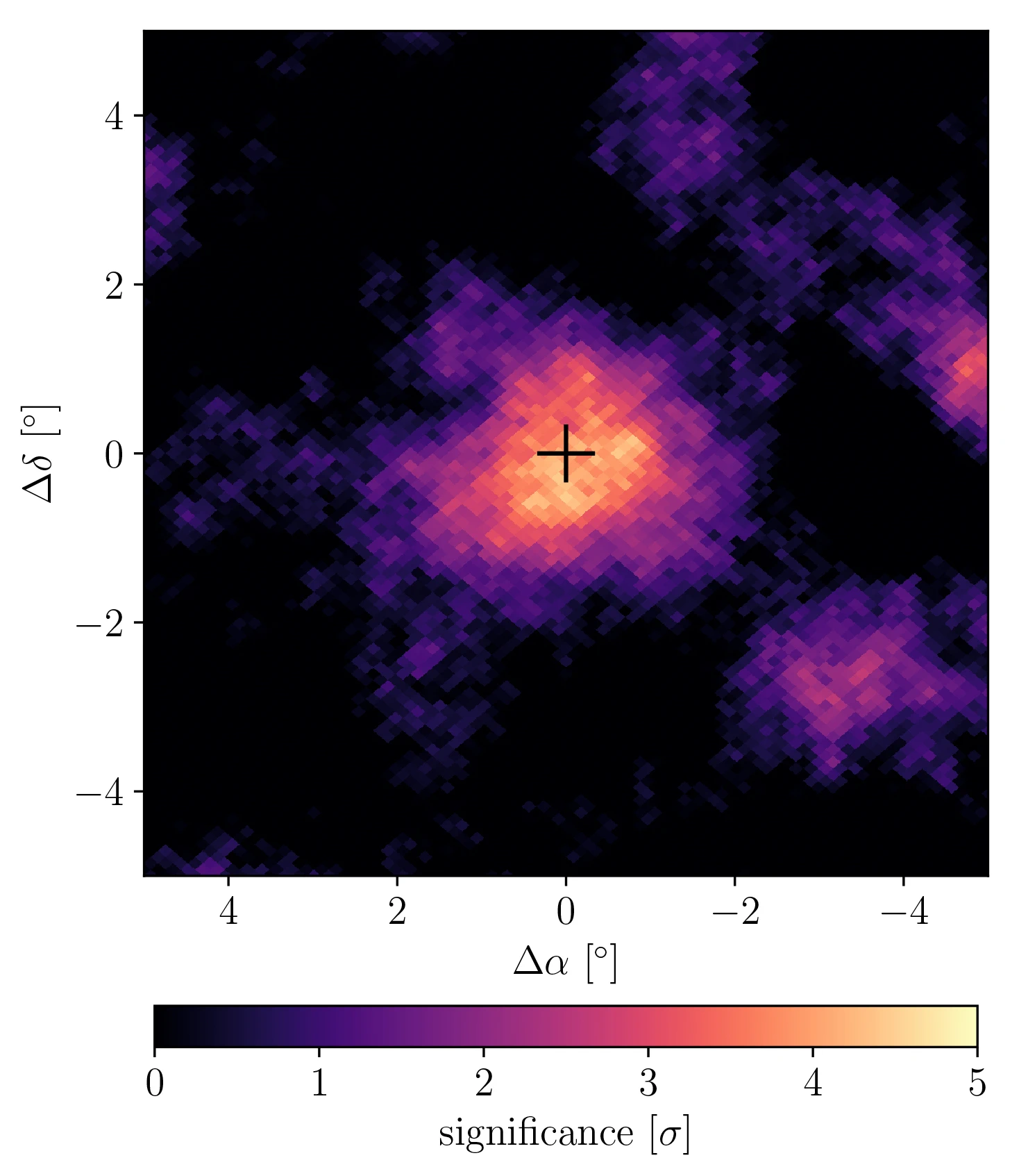 A figure that looks like a heat map shows a bright yellow spot at its center, ringed by “cooler” oranges and purples. This represents the excess of gamma rays observed by the HAWC Collaboration.