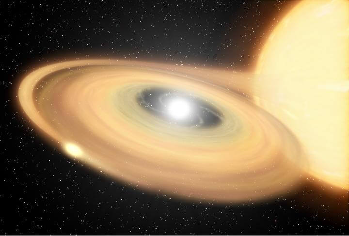 A white dwarf star (center) pulls matter off its companion star (right).