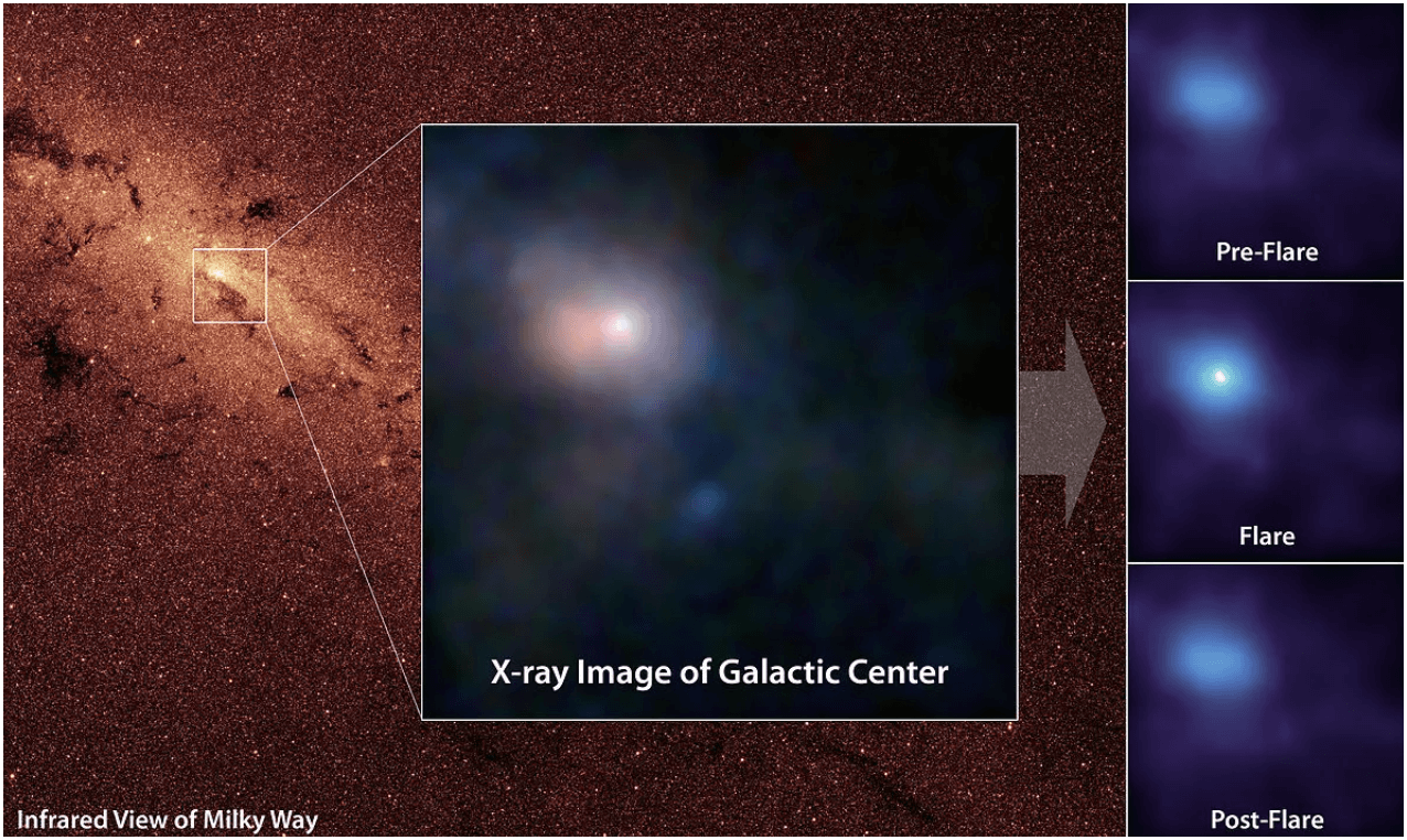 Milky Way’s central supermassive black hole