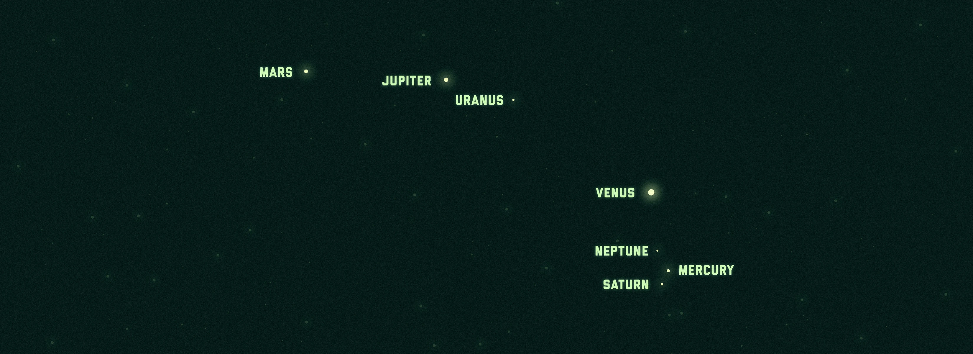 Where Can I Watch A Gray State Ask the expert: What is a ‘planetary parade,’ and how can I see it