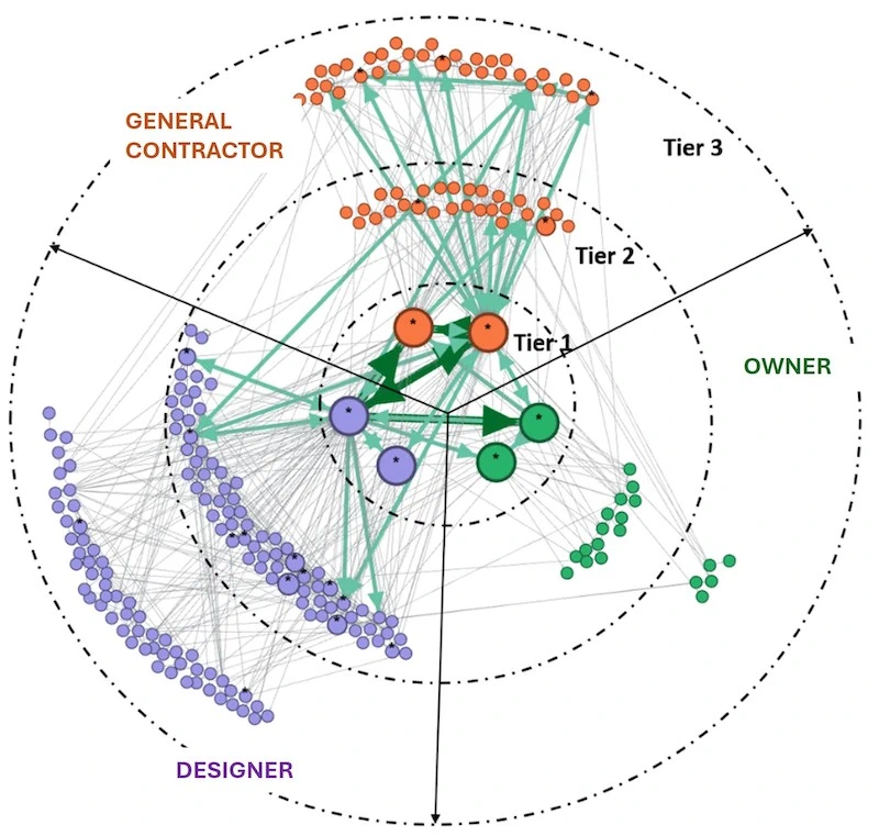 Diagram of research findings.